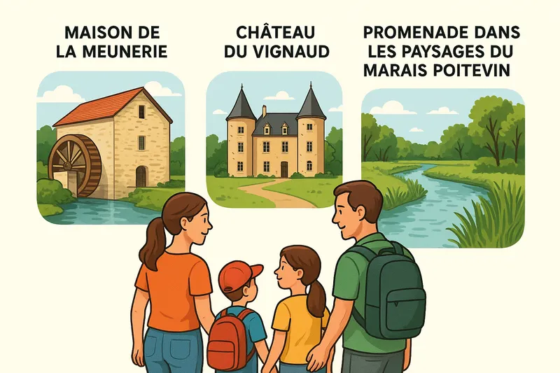 La visite peut se poursuivre à la Maison de la Meunerie ou au château du Vignaud. Selon la météo, pr